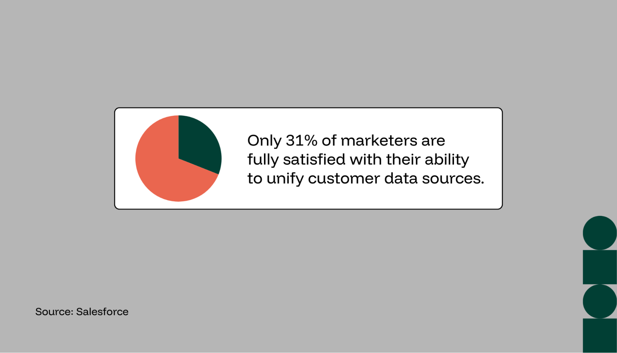 Unified marketing data statistics